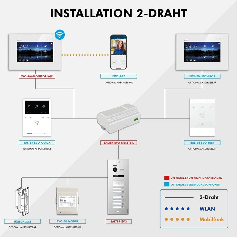 Balter EVO Silver Video-Türsprechanlage 7" WiFi Monitor Touchscreen 2-Draht Bus Komplettsystem für 6