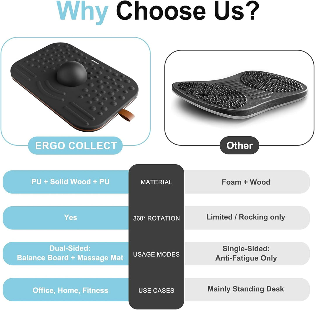 Balance Board,360-Grad Wackelbalance-Board für Erwachsene-2-in-1 Doppelseitige Anti-Ermüdungsmatte &