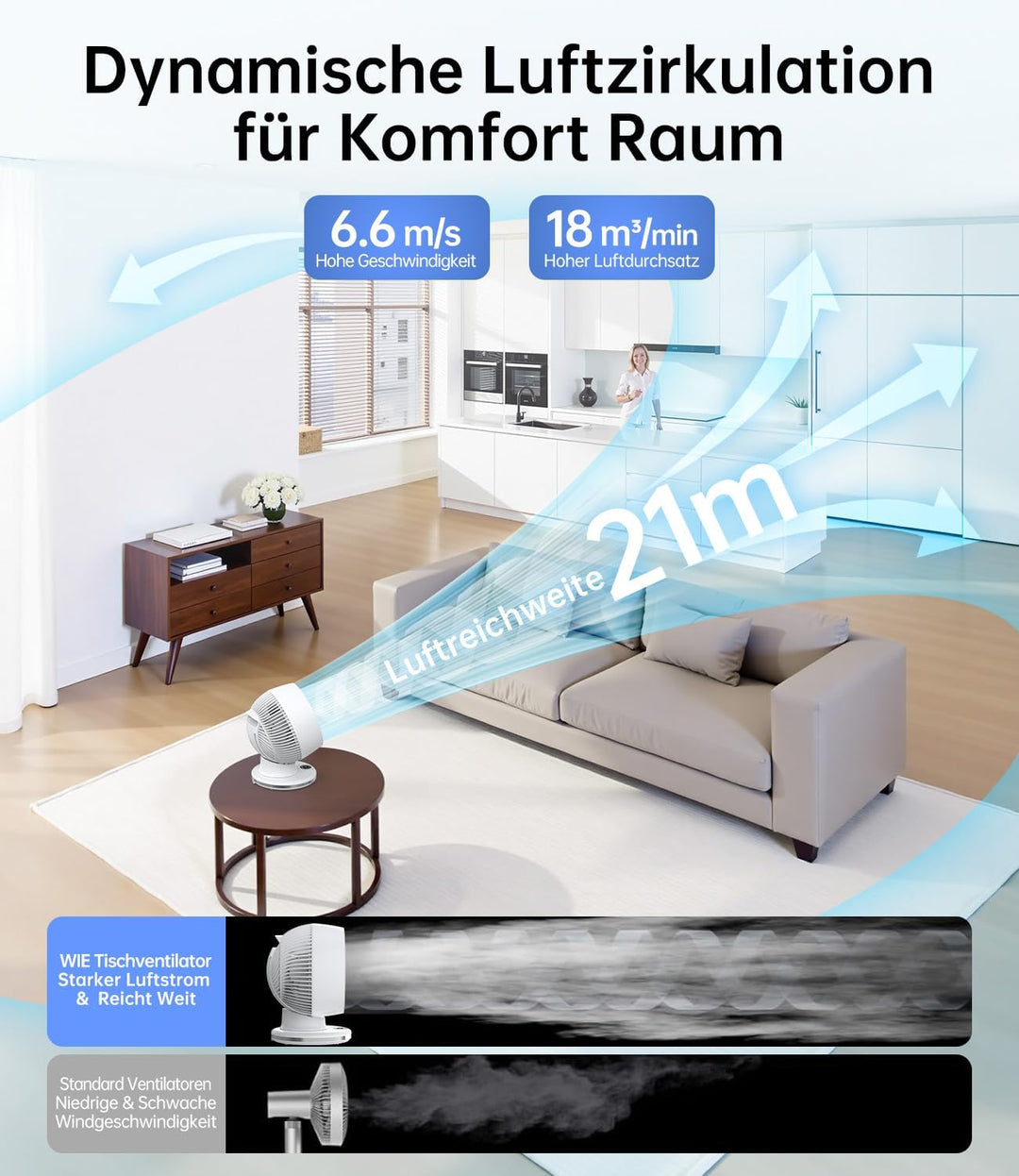 WIE Tischventilator Leiser 28dB, 4 Modi 12-Geschwindigkeit, 90° Oszillation Ventilator, Luftzirkulat