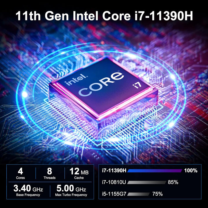 GEEKOM Mini PC NUC 11 i7 Mini IT11 2TB, Intel i7-11390H (8 Threads, 12 MB Cache, Max 5 Ghz), 32 GB D