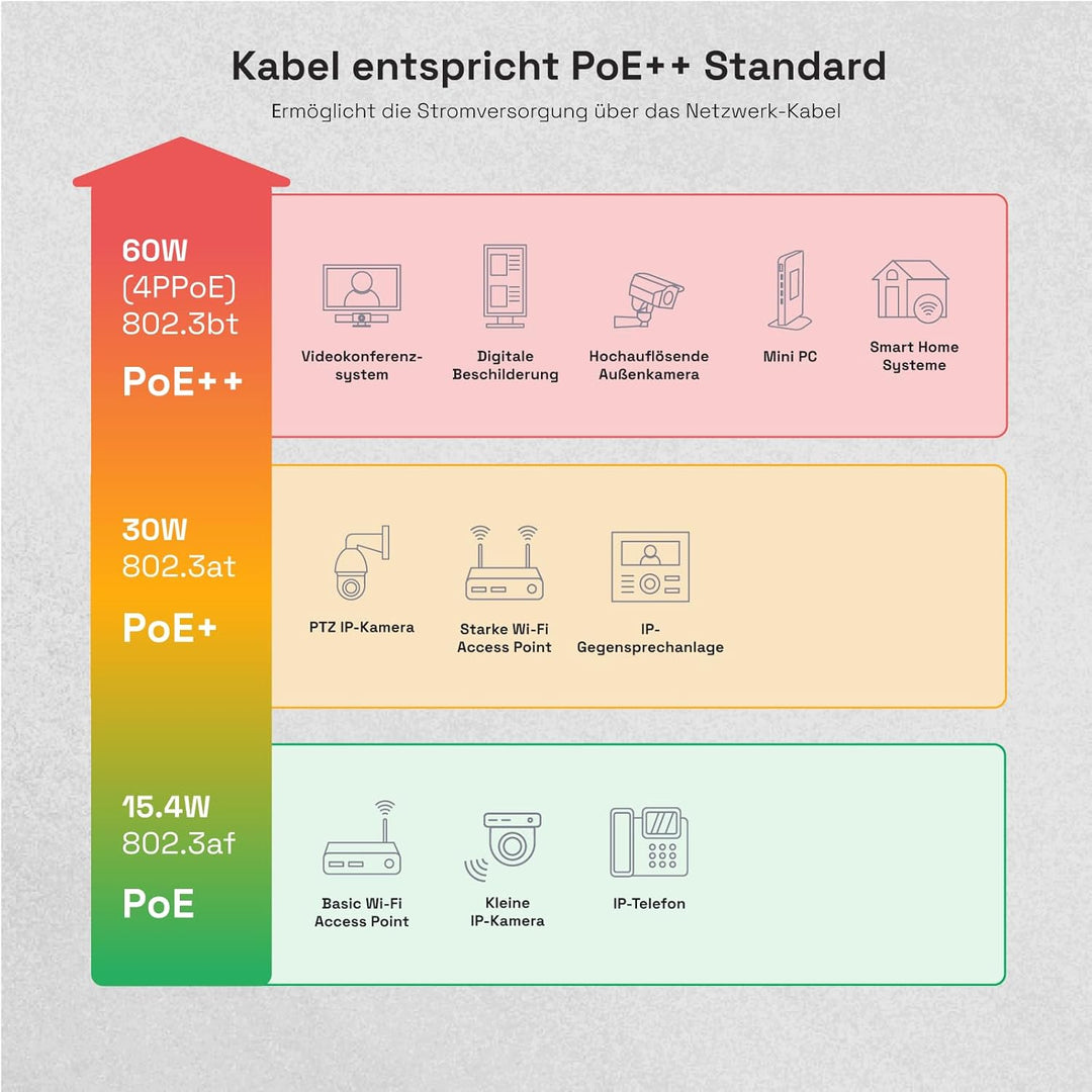 HB-DIGITAL 100m CAT.7 Netzwerkkabel LAN Kabel Verlegekabel AWG 23 Reines Kupfer S/FTP PiMF LSZH Halo