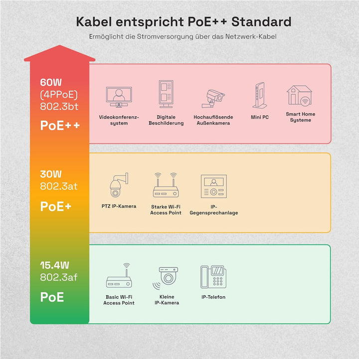 HB-DIGITAL 100m CAT.7 Netzwerkkabel LAN Kabel Verlegekabel AWG 23 Reines Kupfer S/FTP PiMF LSZH Halo