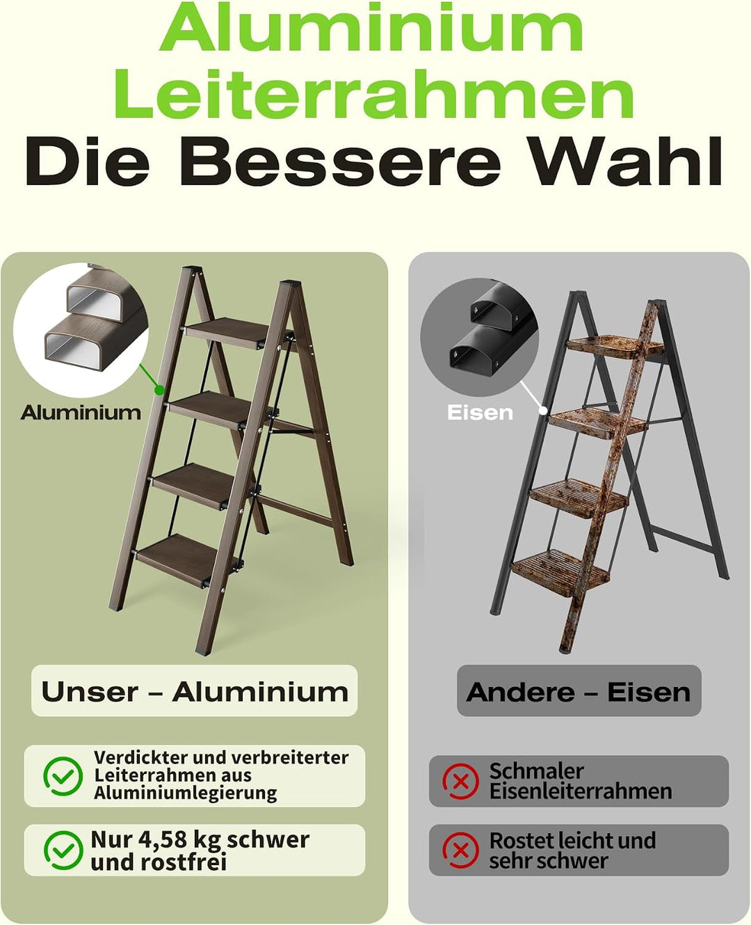 Trittleiter 4 Stufen klappbar,Tritthocker aus Aluminium | 150 kg Tragfähigkeit,Leiter mit rutschfest