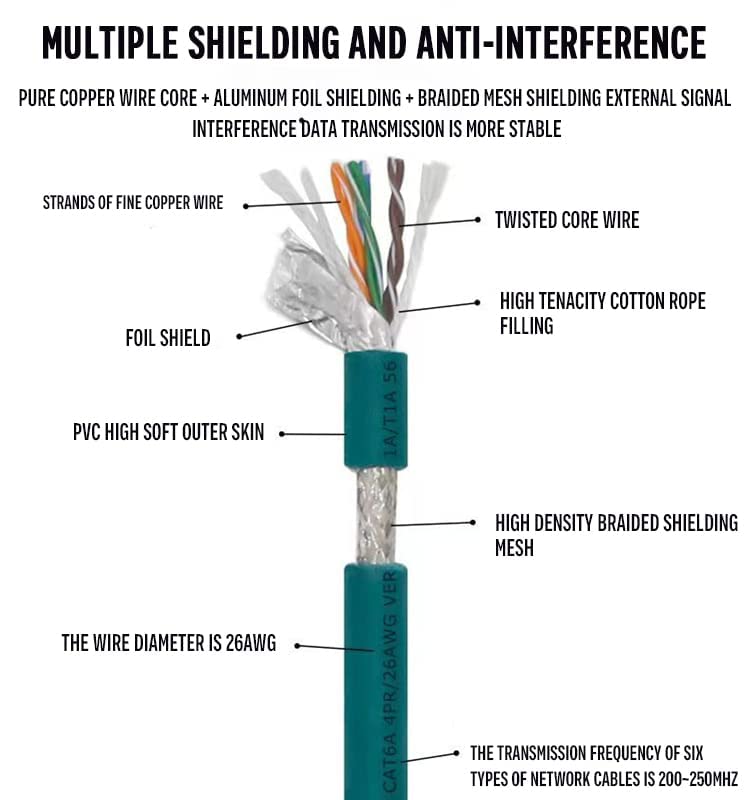M12 Ethernet Kabel hochflexibel M12 X Typ 8 Pin auf rechtwinklig RJ45 Industrie geschirmt Cat5e SFTP