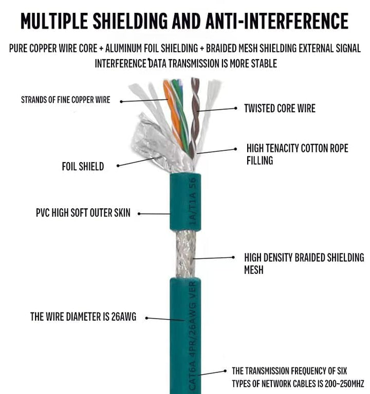 M12 Ethernet Kabel hochflexibel M12 X Typ 8 Pin auf rechtwinklig RJ45 Industrie geschirmt Cat5e SFTP