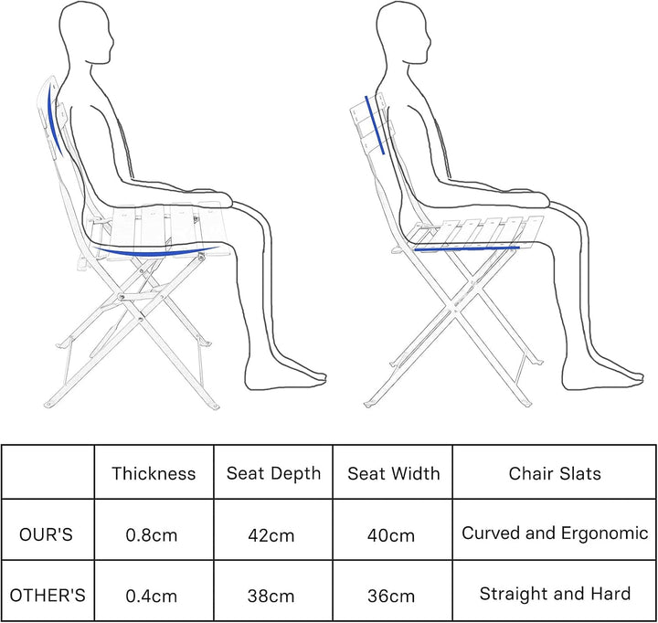 Grand patio Bistro Set 3 Stück, Gartenmöbel Set, Sitzgruppe 2 Stühle und 1 Tisch, Premium Stahl, Kla