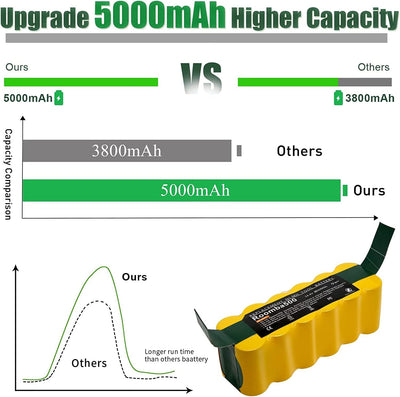 5000mAh Ersatzakku für iRobot Roomba 14,4V 500 600 800 800 900 510 530 532 535 540 550 560 562 570 5