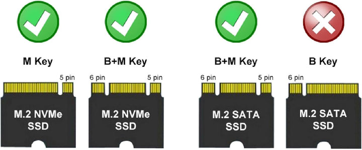 LC-Power SSD-Gehäuse LC-M2-C-MULTI - M.2 (NVMe & SATA)