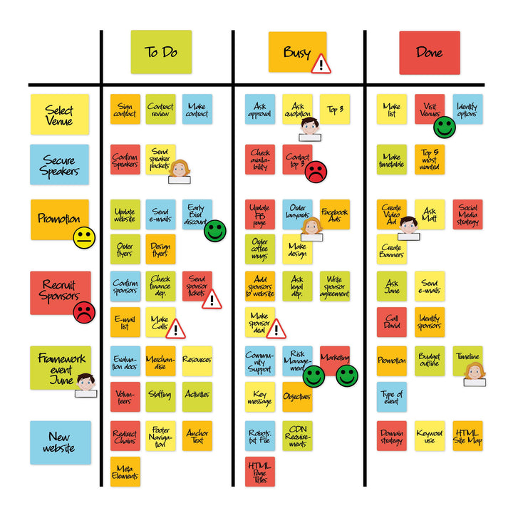 2DOBOARD Scrum und Kanban Board Set für Whiteboard - Beschreibbare Magnete, Magnetlinien, Avatar-, G