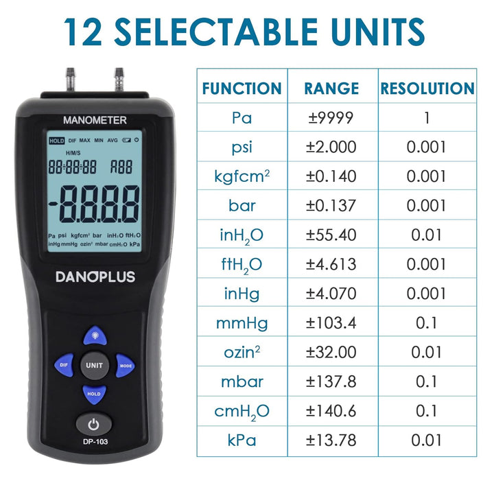 Manometer Digital Gas Pressure Tester Differential Pressure Gauge HVAC Air Pressure Meter with Backl
