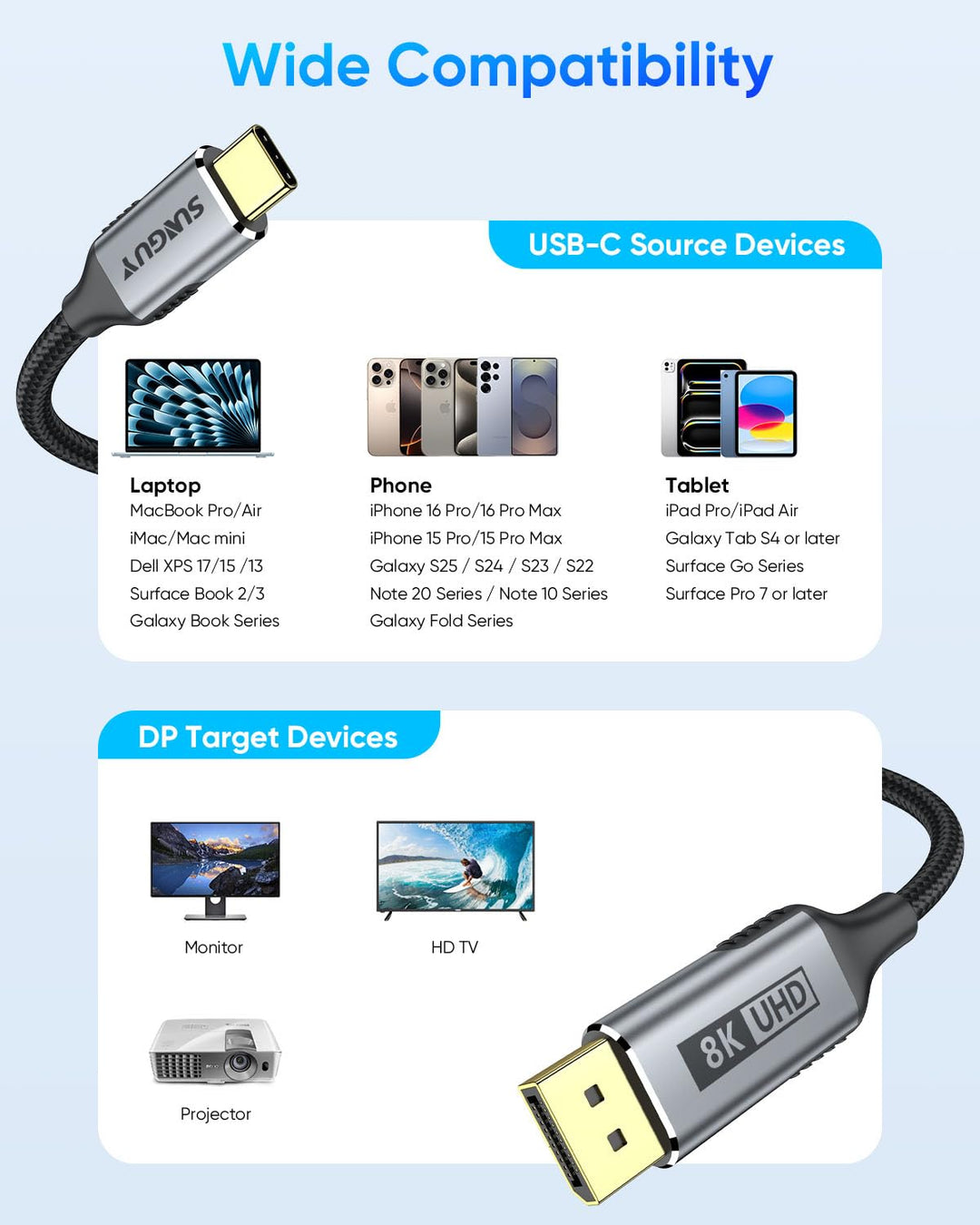 SUNGUY USB-C-auf-DisplayPort-Kabel 2M, 8K@60Hz 4K@240Hz, USB C auf DP 32.4Gbps unidirektionales komp