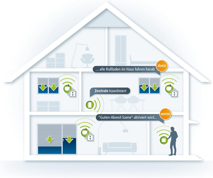 devolo Smart Home, Home Control Rollladensteuerung Unterputz, Funk Rollladen, Z-Wave Hausautomation,