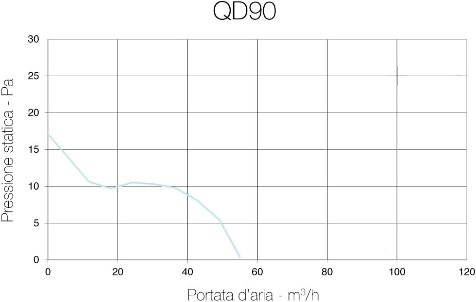 QD90 Aerauliqa Achsauger Durchmesser 90 mm - 8 W - 55 m3/h -