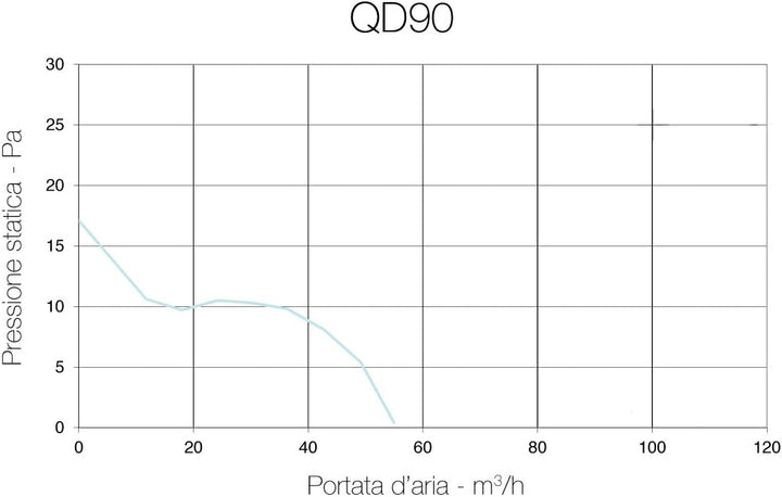 QD90 Aerauliqa Achsauger Durchmesser 90 mm - 8 W - 55 m3/h -