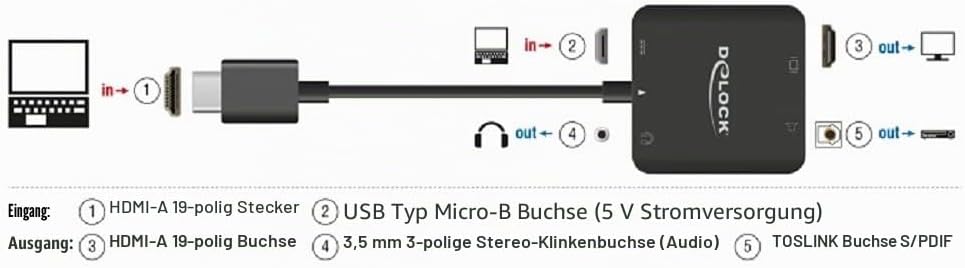 Delock HDMI Audio Extractor 4K 60 Hz kompakt HDMI-A Videokabel-Adapter- zur Auskoppelung des Audiosi