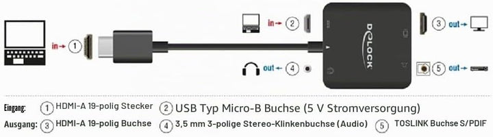 Delock HDMI Audio Extractor 4K 60 Hz kompakt HDMI-A Videokabel-Adapter- zur Auskoppelung des Audiosi