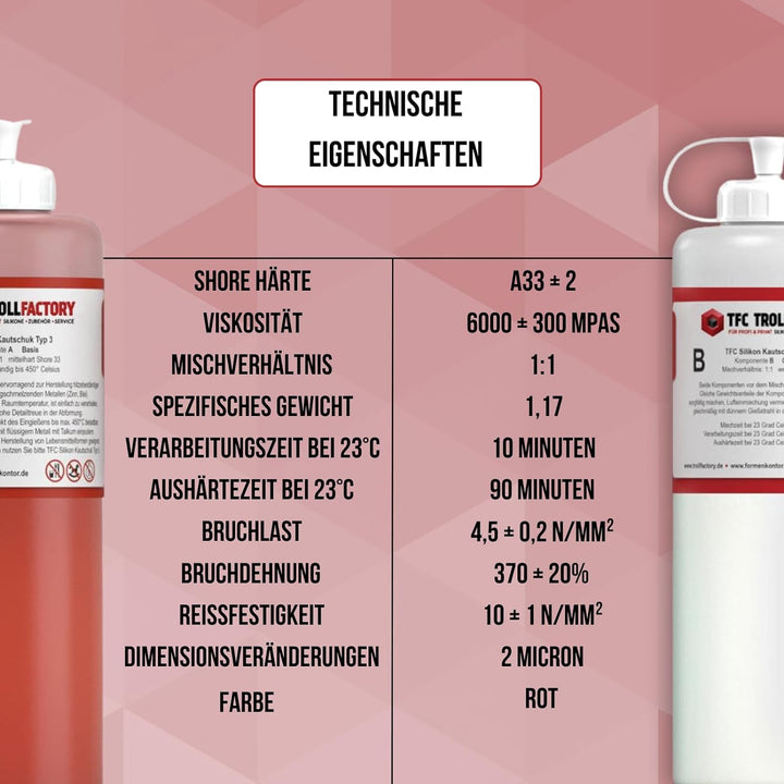TFC Silikon Kautschuk Typ 3 I Dubliersilikon mittelhart I Zinnguss Bleiguss, hitzebeständig I 1 kg (