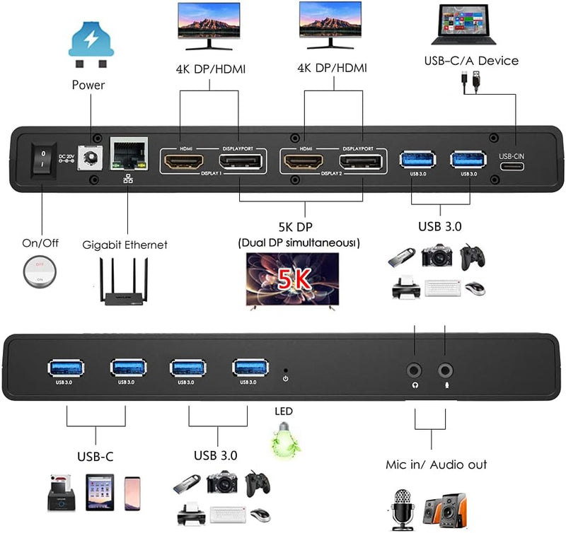 WAVLINK USB C/USB 3.0 Laptop-Dockingstation mit 60W Ladeleistung Unterstützt Zwei 4K-Videoausgänge (