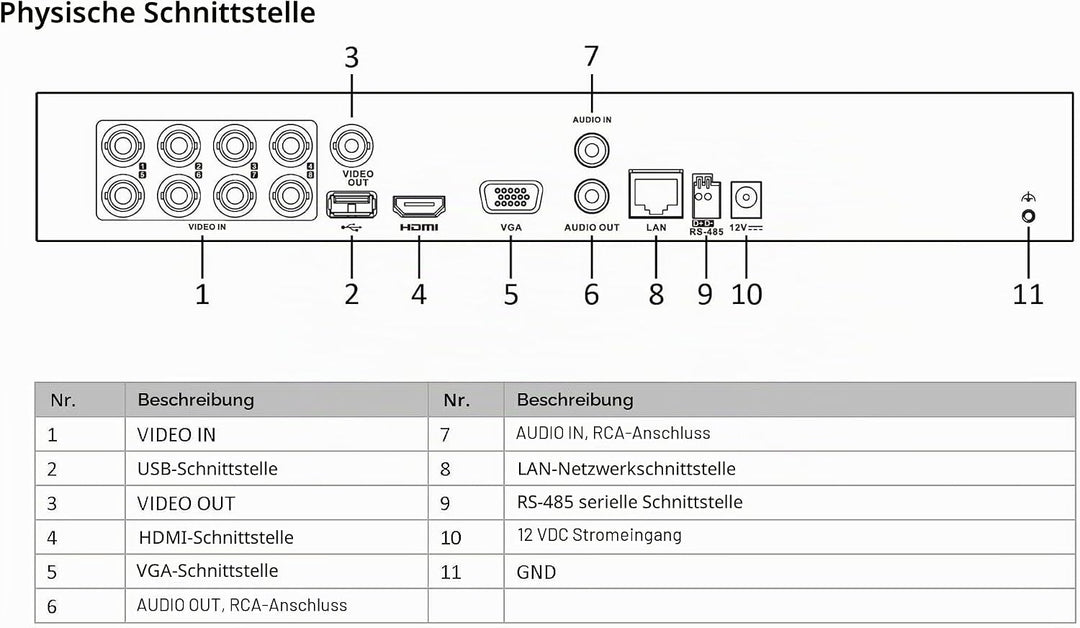 Hikvision iDS-7208HUHI-M1/S(STD)(C)/4A+8/4ALM, professionelle Aufzeichnungsgeräte