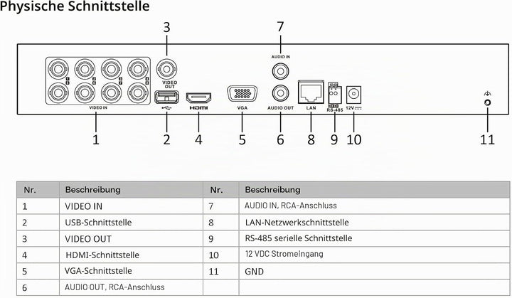 Hikvision iDS-7208HUHI-M1/S(STD)(C)/4A+8/4ALM, professionelle Aufzeichnungsgeräte