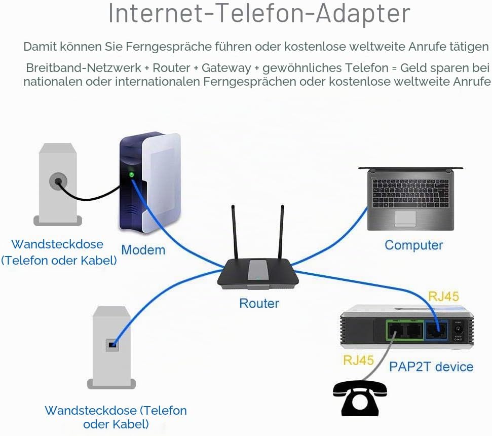 2 Port VoIP Telefonadapter, Internet VoIP Gateway, Voip Analog Adapter, Internet Telefonadapter, VoI