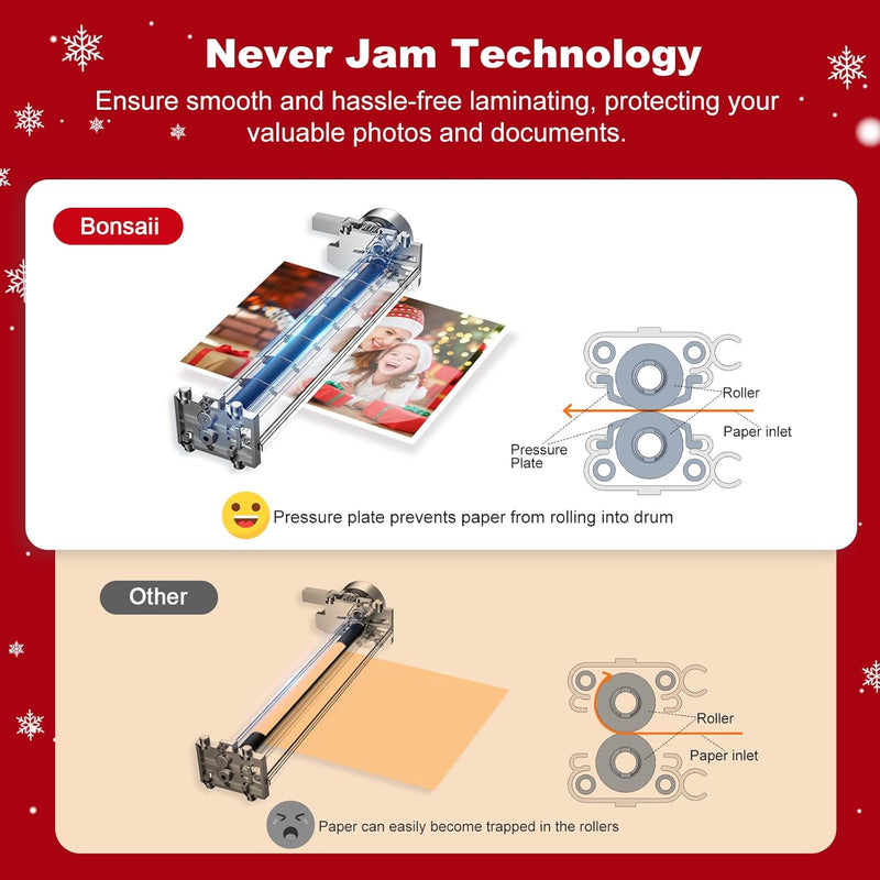 Bonsaii Laminiergerät A4, 80-125 Micron, Laminiergerät mit Verbesserte staufeste Technologie, 2 Walz
