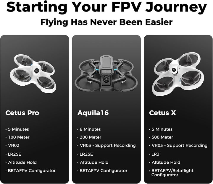 BETAFPV Aquila16 FPV-Kit mit LiteRadio 2 SE-Sender für Simulator, VR03-Brille mit DVR-Aufnahmefunkti