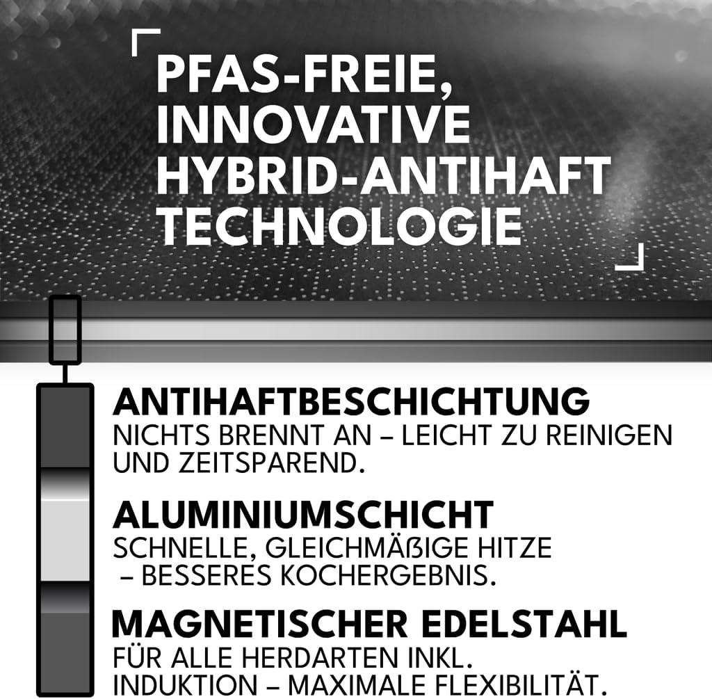 Bratpfannenset 3-teilig – 24 cm, 26 cm & 28 cm Mit Abnehmbarem Griff | Antihaft Pfannen Induktion |