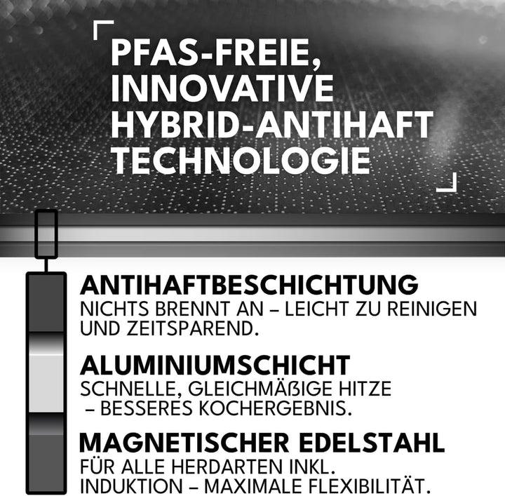 Bratpfannenset 3-teilig – 24 cm, 26 cm & 28 cm Mit Abnehmbarem Griff | Antihaft Pfannen Induktion |