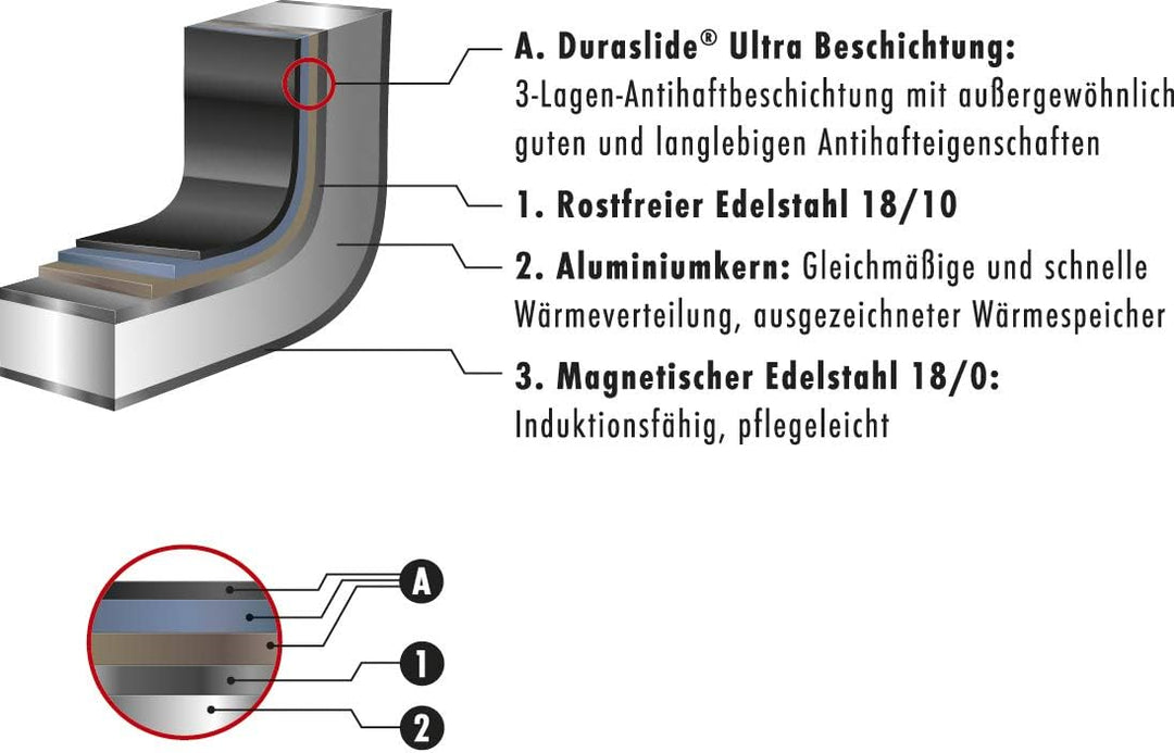 Zwilling 40958-206-0 Twin Choice Bratpfanne 20 cm, Duraslide Ultra Twin Choice 20 cm, Twin Choice 20