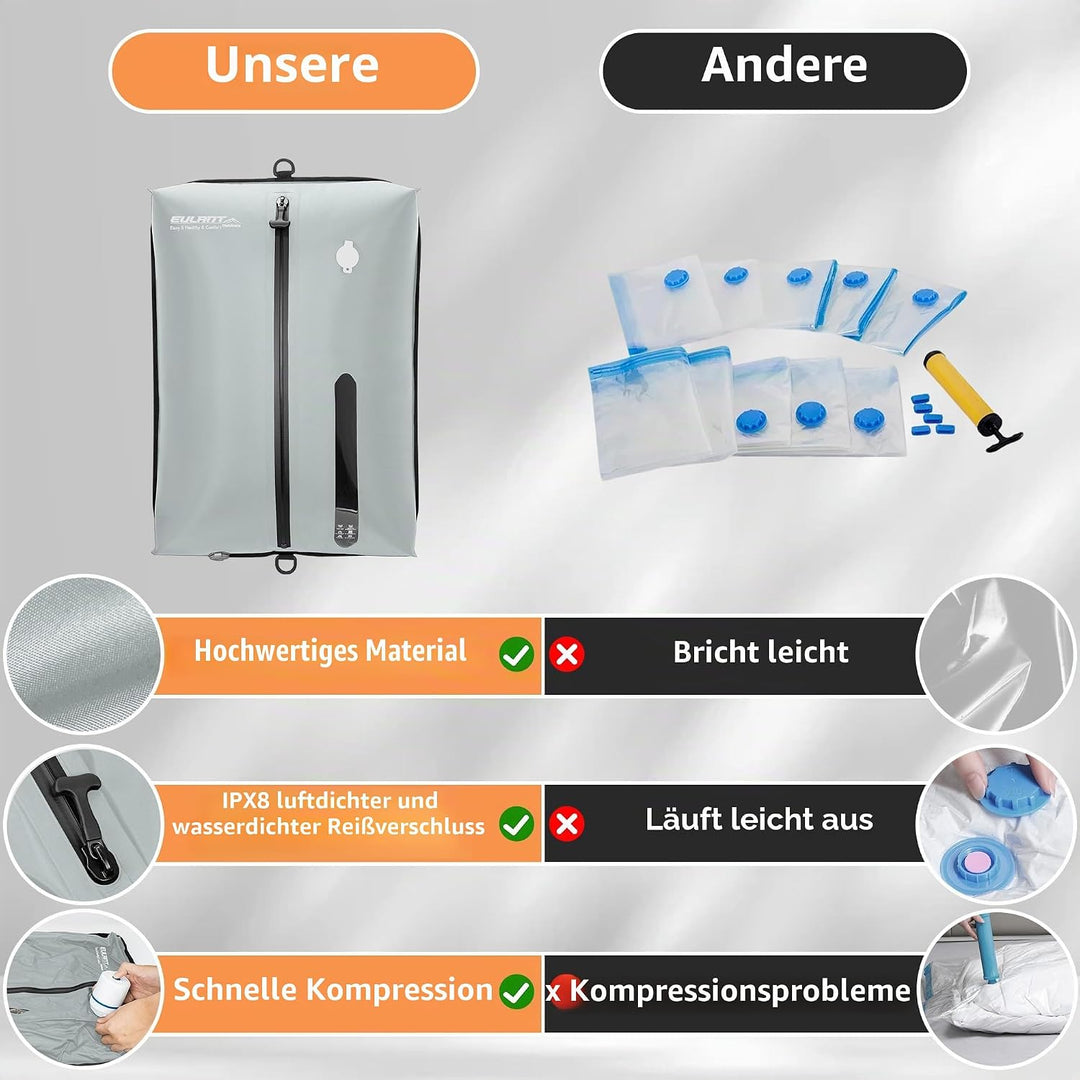 EULANT Wasserdicht Vakuumbeutel für Reisen mit Pumpe, Wiederverwendbare Kompressionsbeutel für Koffe
