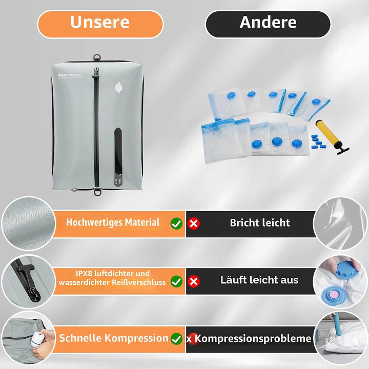 EULANT Wasserdicht Vakuumbeutel für Reisen mit Pumpe, Wiederverwendbare Kompressionsbeutel für Koffe