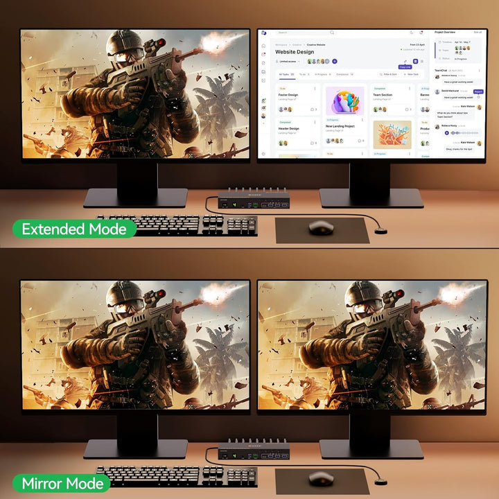4 Port HDMI KVM Switch 4 PC 2 Monitore 4K@60Hz EDID-Simulation, Dual Monitor KVM Switch mit 4 USB 3.
