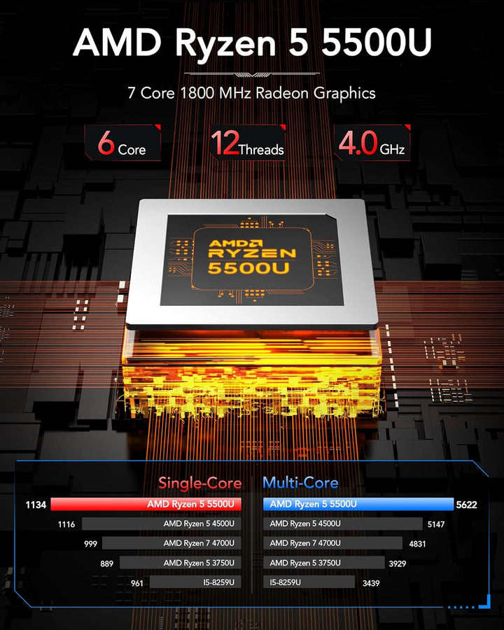 NiPoGi AM06 PRO Mini PC АMD Ryzen 5 5500U (6C/12T, bis zu 4,0 GHz), 16 GB DDR4 512 GB M.2 SSD Mini D