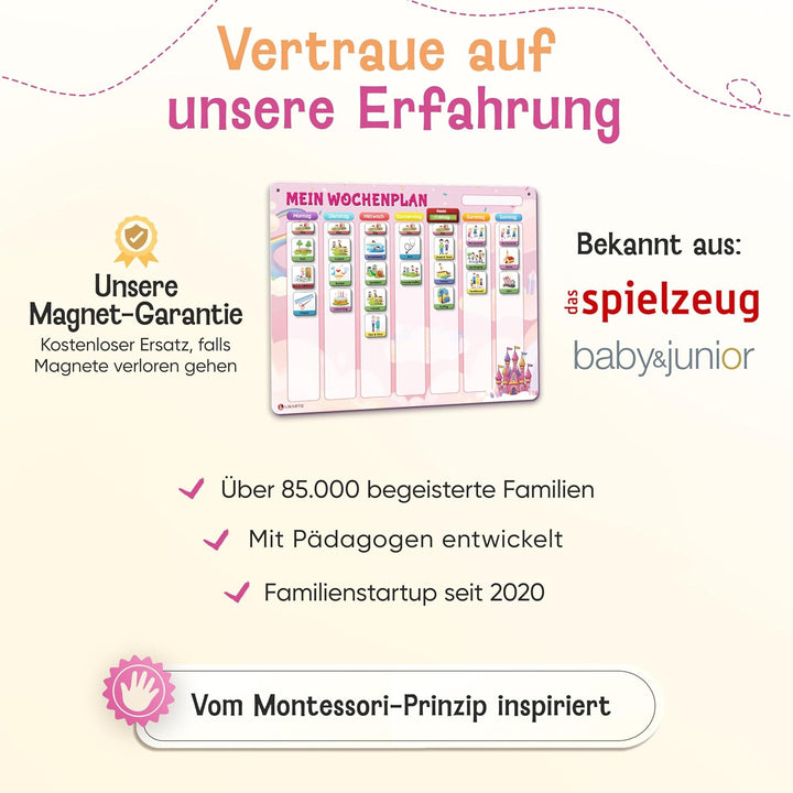 LIKARTO Wochenplaner Kinder – [DAS ORIGINAL] – Montessori Aufgabenplaner & Magnettafel – individuell