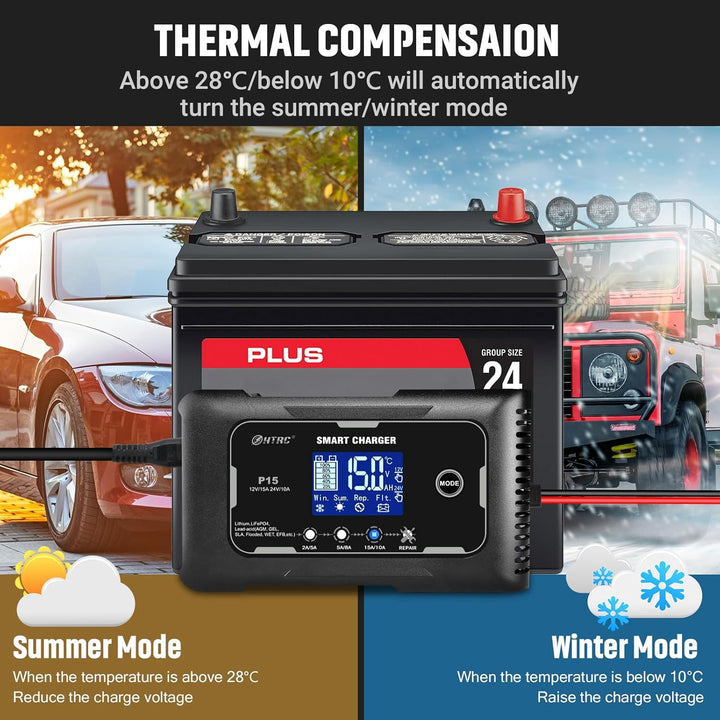 SolaMr 15A Auto-Batterie-Ladegerät, 12V und 24V Smart Automatic Battery Maintainer, Erhaltungsladege