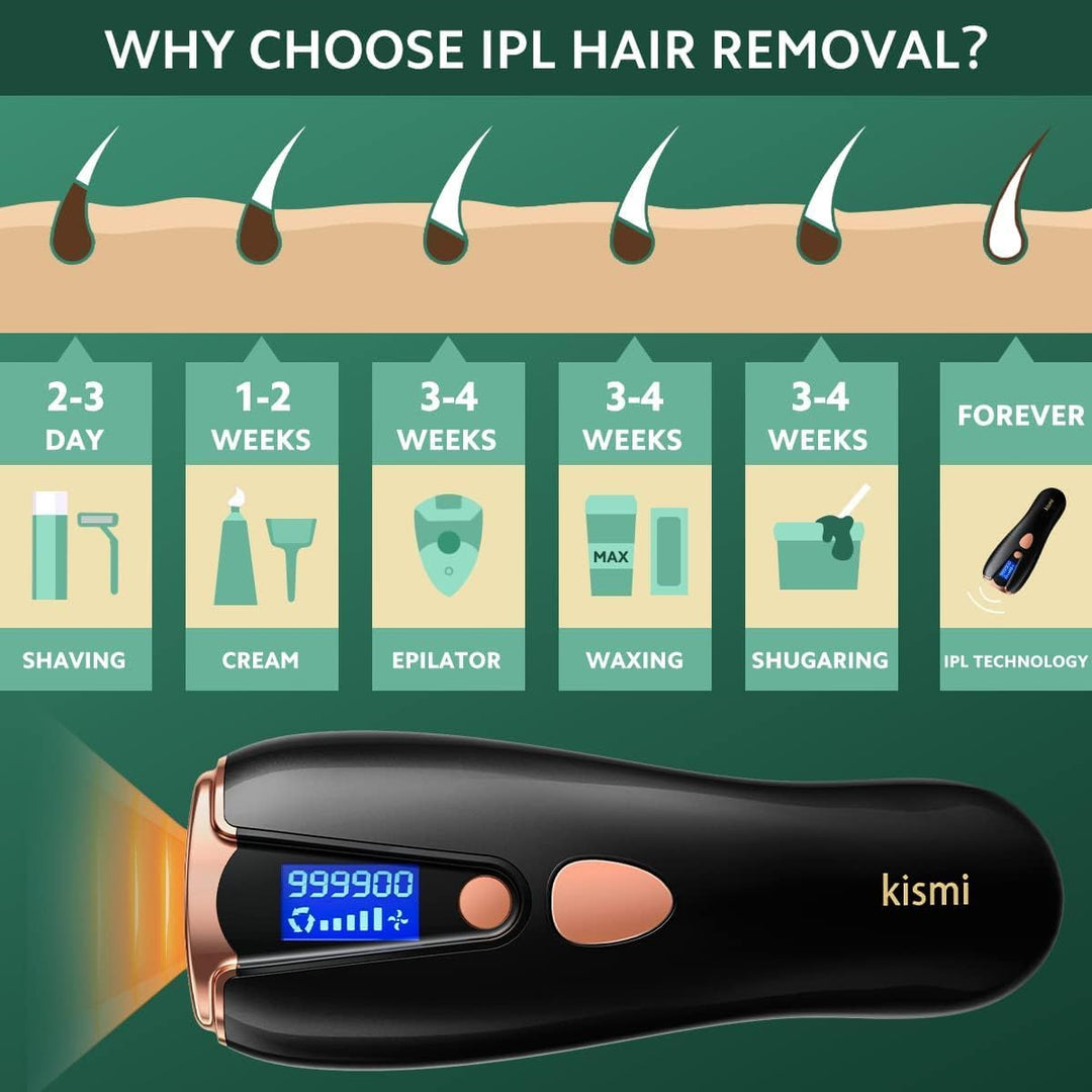 IPL Geräte Haarentfernung Kismi, Haarentfernung Laser für Männer und Frauen, 999.900 Flashes Haarent