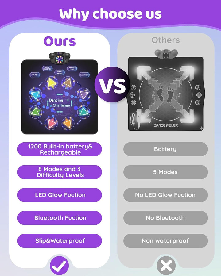 Tanzmatte Für Kinder, LED Licht-Tanzpad Mit 8 Tasten, Integrierter Musik, Bluetooth, 8 Modi, Kinder