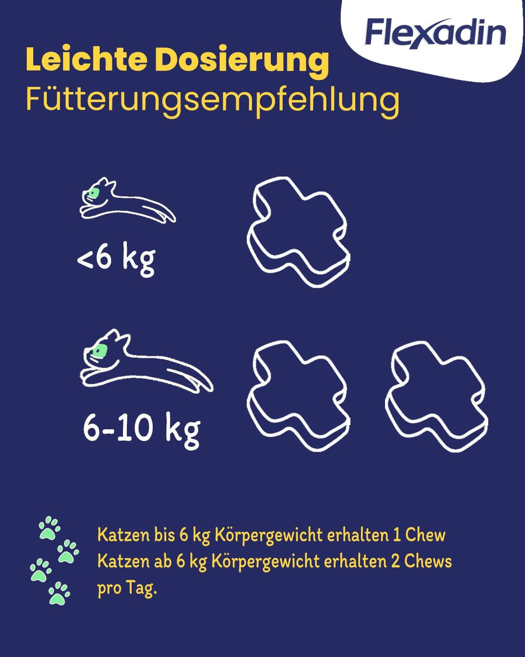 Flexadin® Cat | Für die Gelenkgesundheit von Katzen | mit Glucosamin, Chondroitin, Omega-3 &amp; Teufels