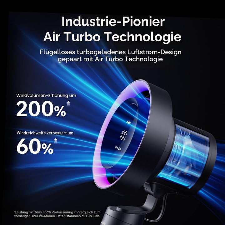 JISULIFE 3-in-1 Tischventilator Pro3 mit H11 Luftreiniger &amp; RGB Licht | 100 Geschwindigkeiten, 120°
