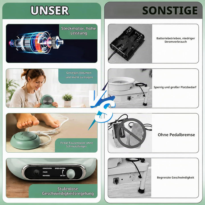 Mini-Töpferscheibe,200R/min Elektrisch Töpferscheiben,12cm Drehteller Tonmaschine mit 8 Stück Bildha
