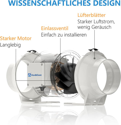 Hon&Guan 5inch Inline Kanalventilator, Abluftventilator Rohrventilator 125mm mit Variabler Geschwind