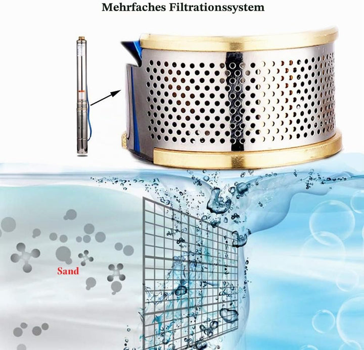 SHYLIYU Edelstahl Tauchpumpe für Brunnen Gartenbewässerung oder Heimgebrauch 0.55KW Pumpe für Brunne