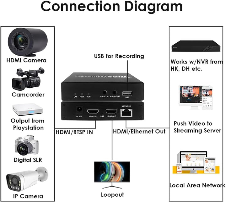 EXVIST H.265 1080P 60FPS HDMI Video Encoder HDMI Decoder, unterstützt HLS RTMP RTSP SRT UDP, kompati
