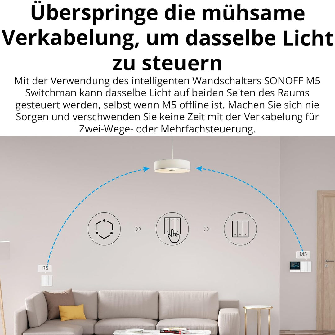 SONOFF SwitchMan R5W Wlan Scene Controller,Smart Home Szenen Fernbedienung 6 Tasten Funkschalter, Ar