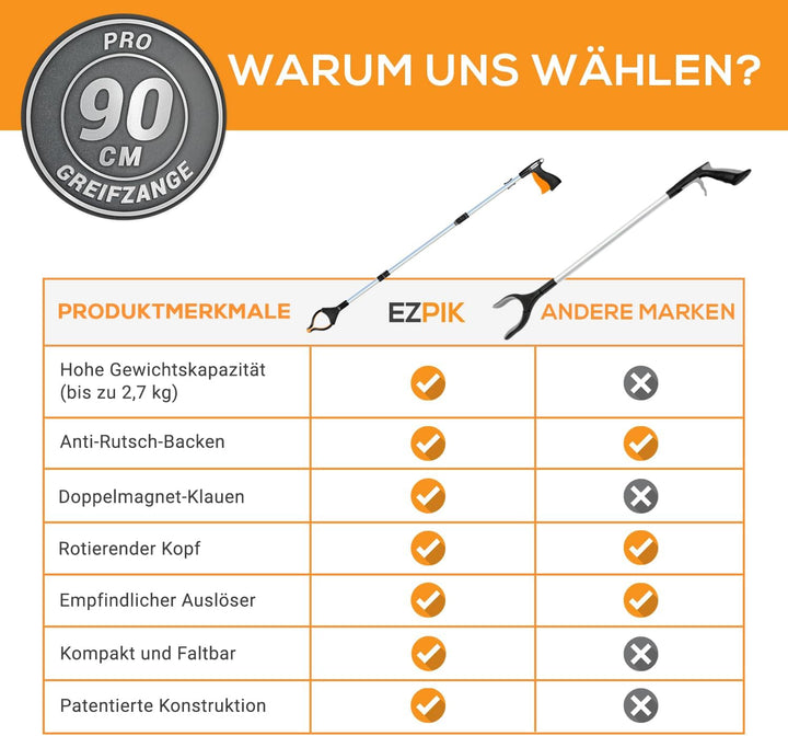 EZPIK 2 x 90 cm Greifer für Senioren mit Magnet-Greifarm, Robuste Greifzangen für Menschen mit Behin