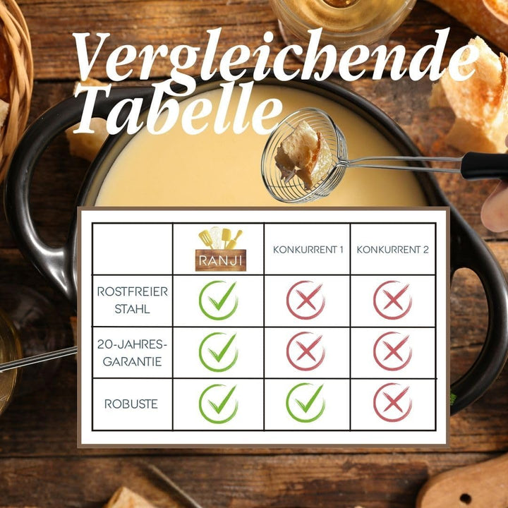 Ranji® Kescher für Fondue, Edelstahl, Pflegeleicht, perfekt für geschmolzene Abende (6 Stück)