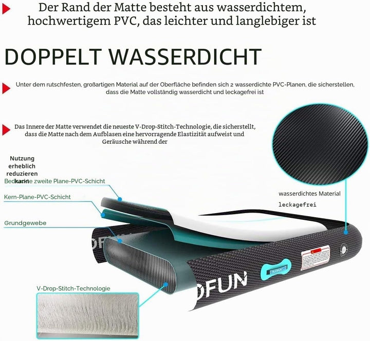 ALIFUN Air Matte Track, 2m/3m/4m/6m Aufblasbar Gymnastikmatte, Turnmatte, Tumbling Matten 10/20cm ho
