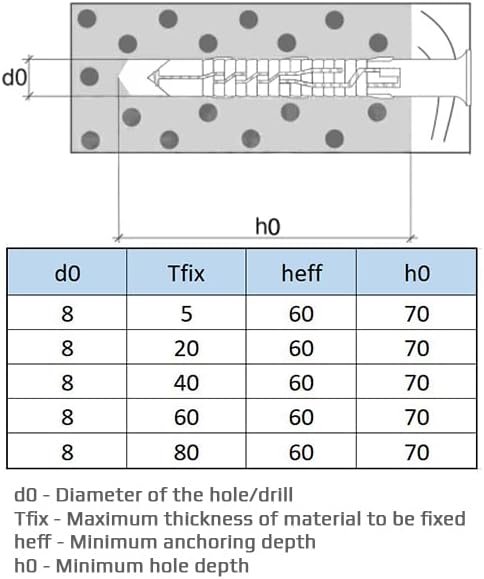 8X100 Torx Schrauben &amp; Dübel Heavy Duty von Keple 50 Pack Wandmontage Schrauben Dübel Wanddübel mit