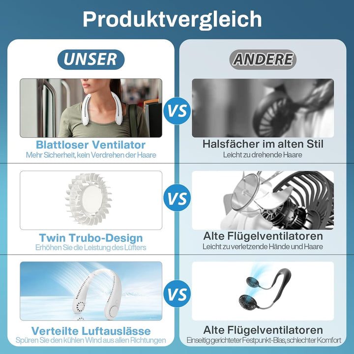 Timiyou Nackenventilator, Leise Halsventilatoren mit 360° Luftstrom, Hands Free Bladeless Fan, Tragb